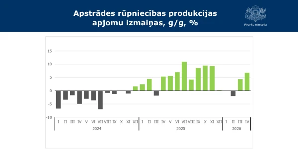 Latvijas rūpniecība aprīlī aug, taču uzņēmēji kļūst piesardzīgi