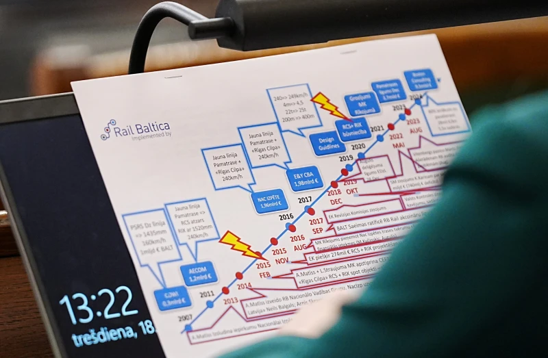 Rail Baltica lietā šogad gaidāmi pirmie aizdomās turētie